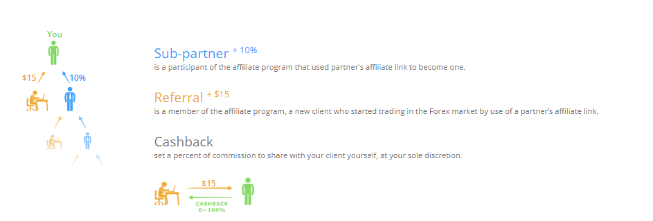 LiteFinance: affiliate program 4